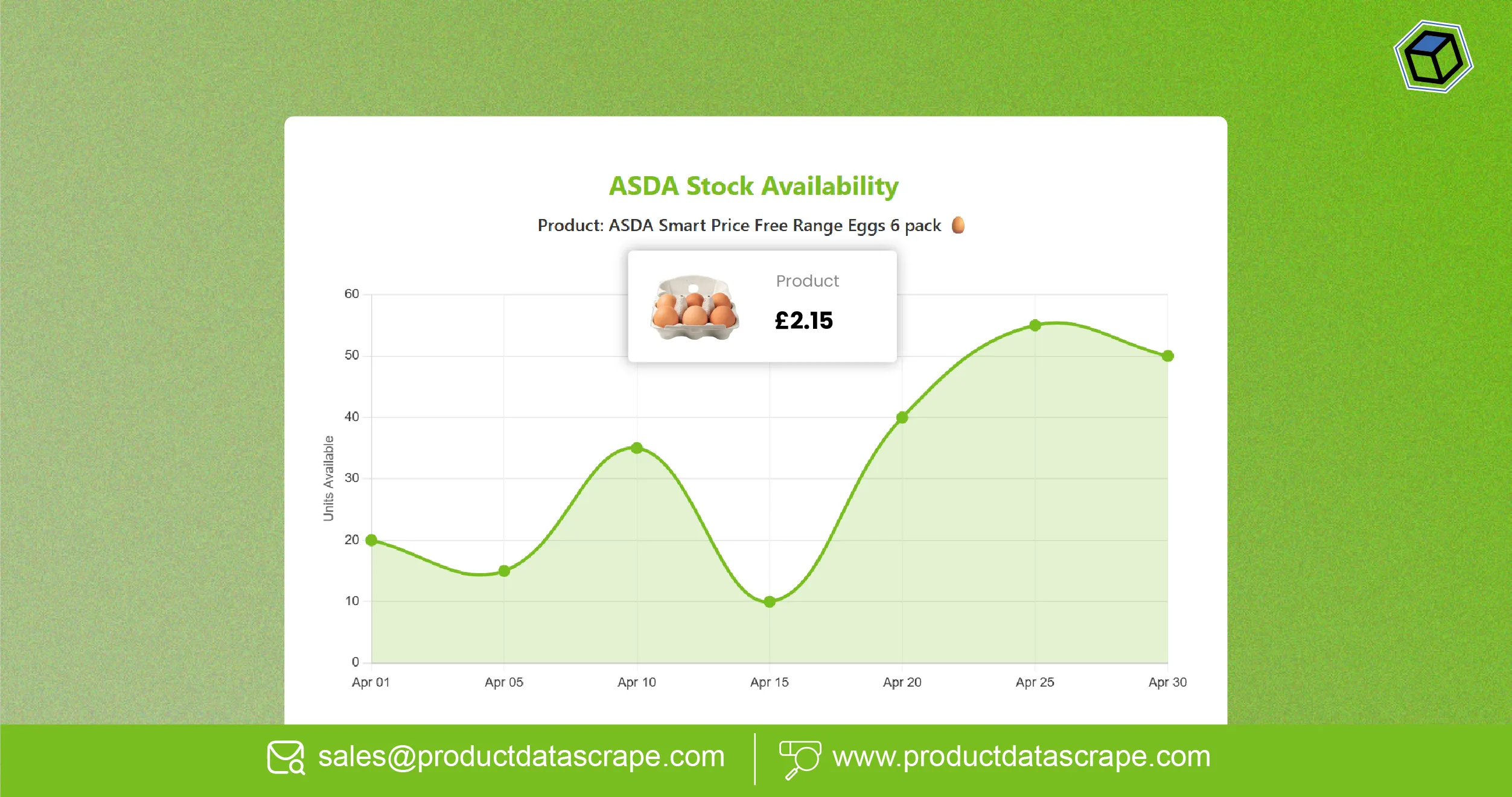 Extract ASDA Grocery Prices and Stock Available Data for Pricing & Stock Intelligence